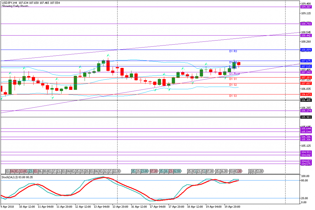 analisa teknikal forex USDJPY