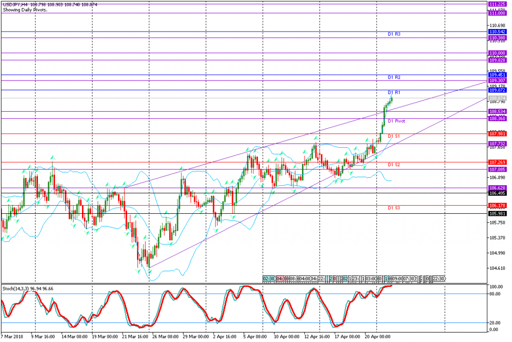 analisa teknikal forex USDJPY