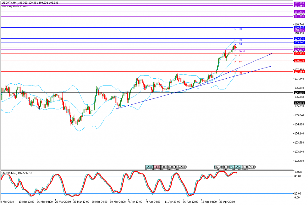 analisa teknikal forex USDJPY