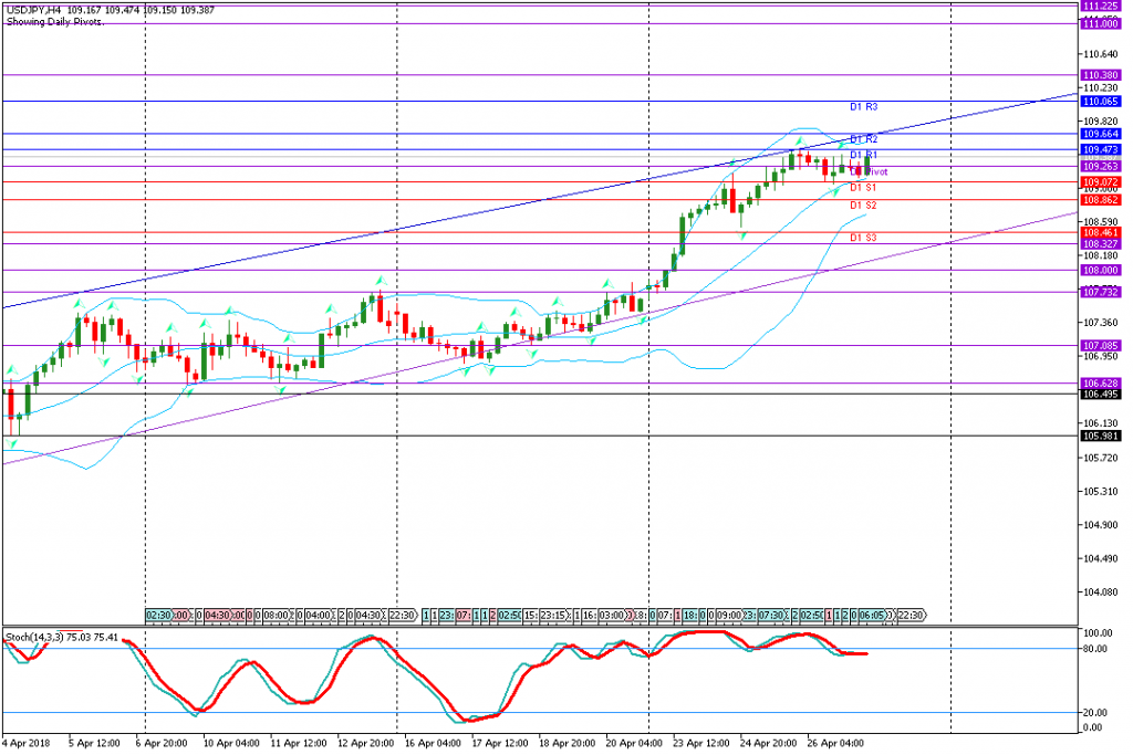 analisa teknikal forex USDJPY