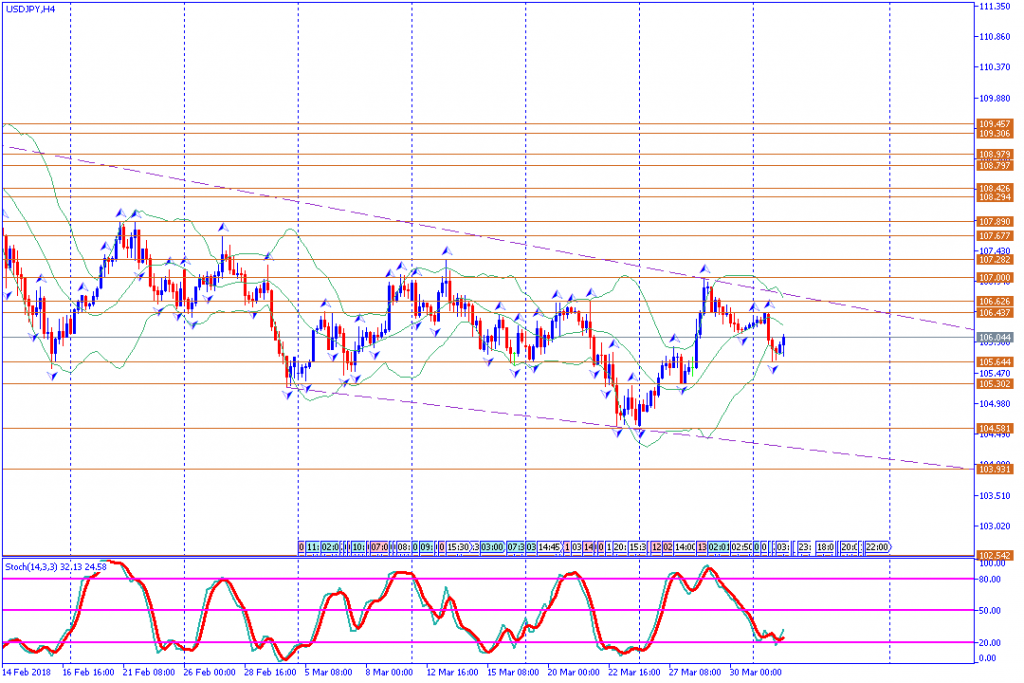 analisa teknikal forex USDJPY