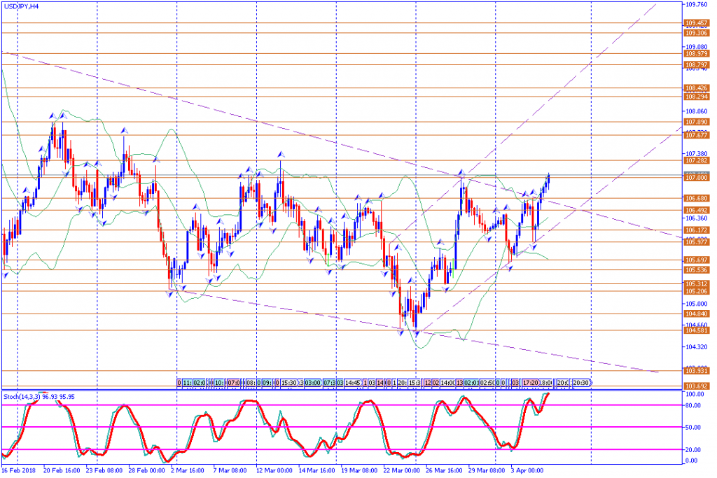 analisa teknikal forex USDJPY