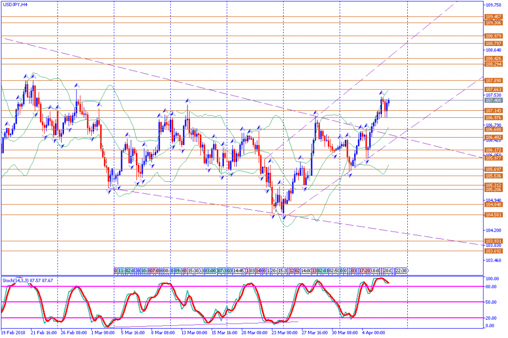 analisa teknikal forex USDJPY