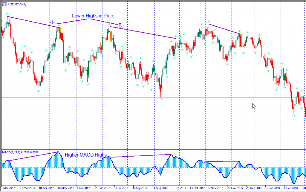 hidden divergence