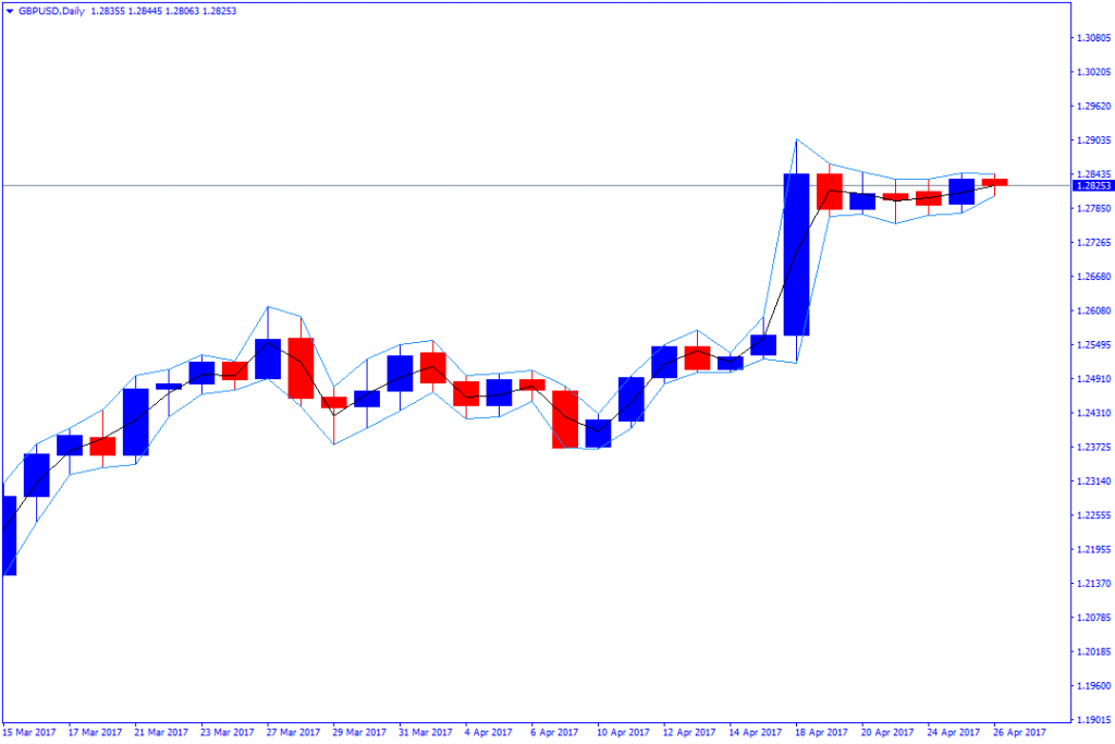 daily high-low