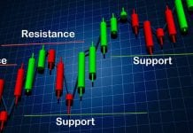 Belajar Mengenali  Support dan Resisten