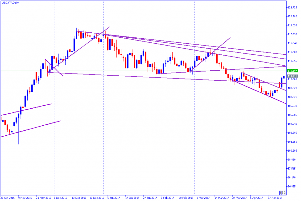 trendline dan channel line