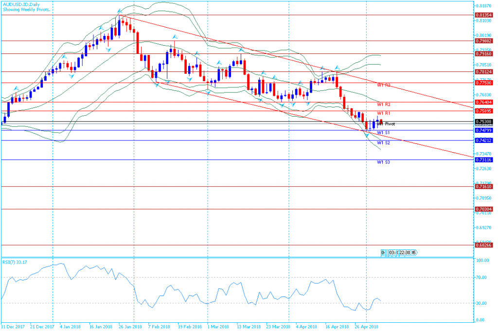 analisa teknikal forex AUDUSD