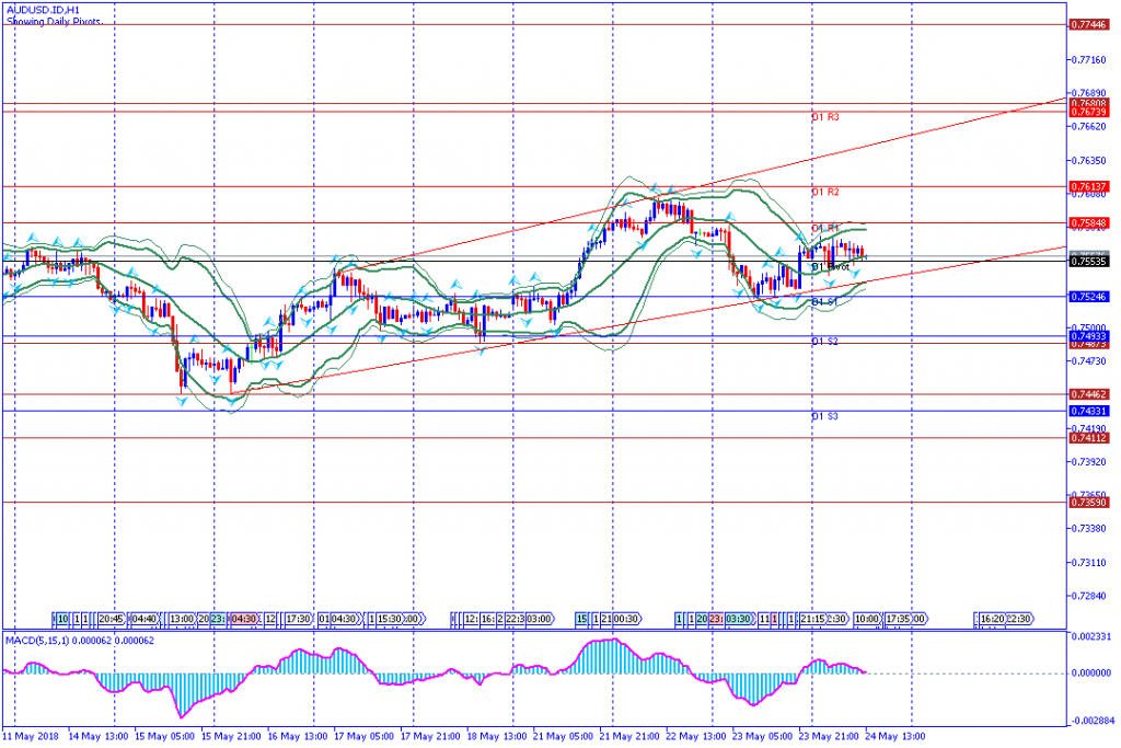 analisa teknikal forex AUDUSD