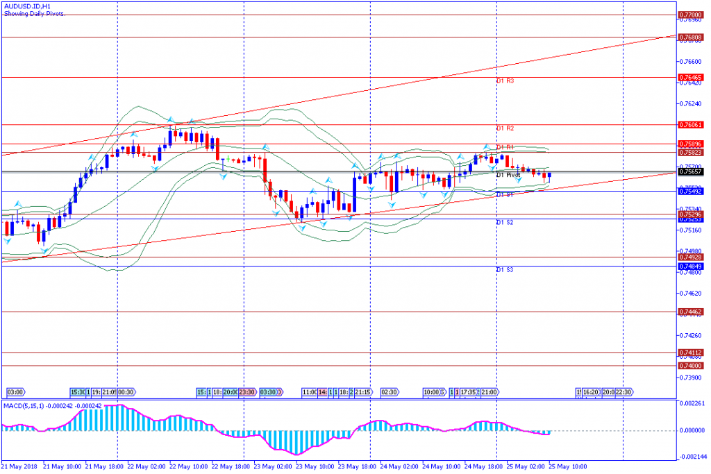 analisa teknikal forex AUDUSD