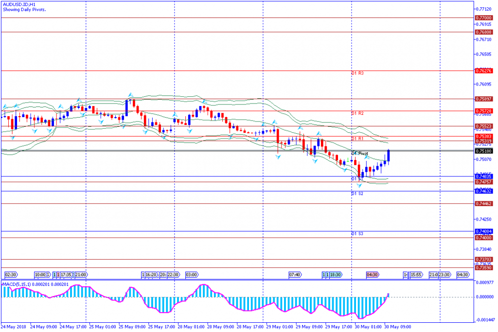 analisa teknikal forex AUDUSD