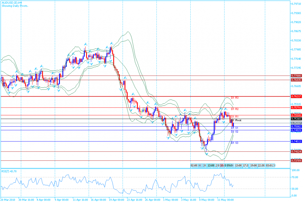 analisa teknikal forex AUDUSD