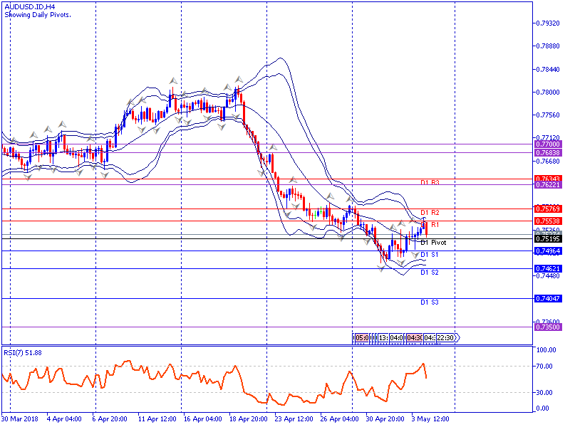 analisa teknikal forex AUDUSD