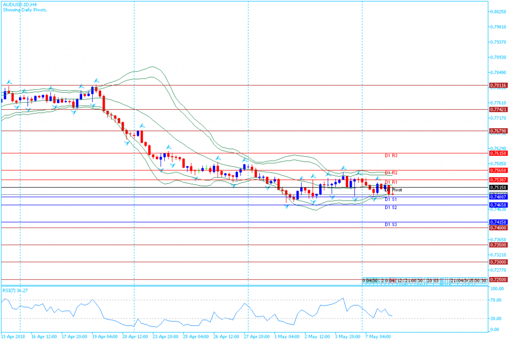 analisa teknikal forex AUDUSD