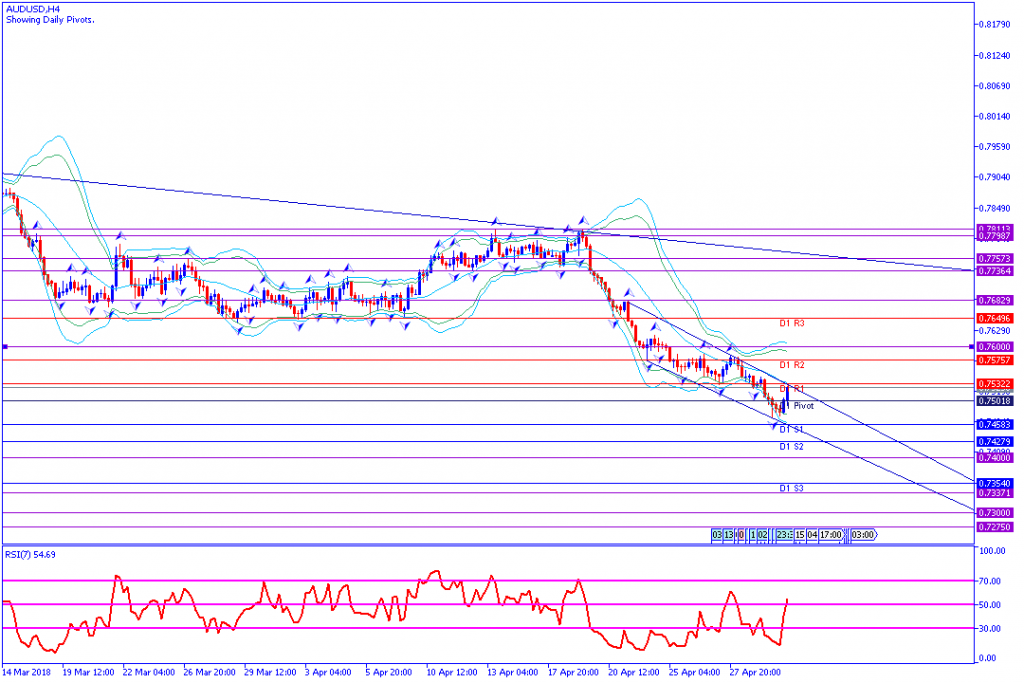 analisa teknikal forex AUDUSD