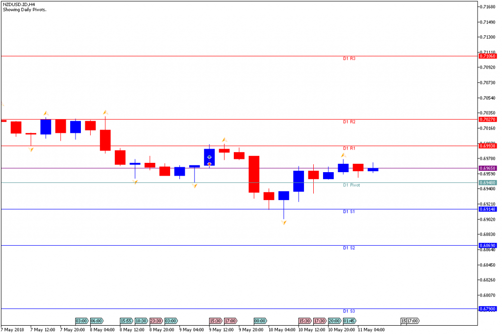 Analisa Teknikal Forex NZDUSDH4, 11 Mei 2018 (Sesi Eropa)