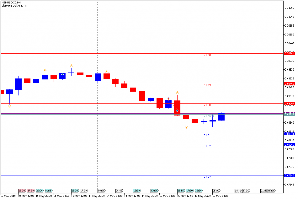 Analisa Teknikal Forex NZDUSDH4, 16 Mei 2018 (Sesi Eropa)