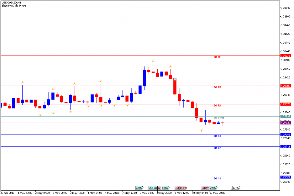 Analisa Teknikal Forex USDCADH4, 11 Mei 2018 (Sesi Eropa)