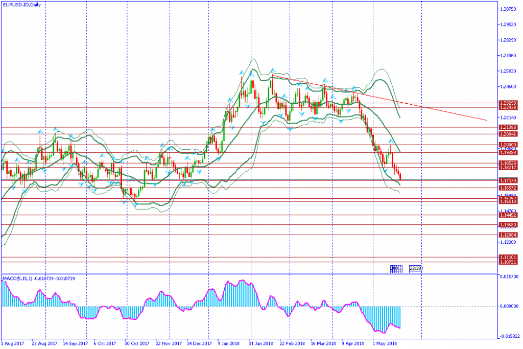 analisa teknikal forex EURUSD