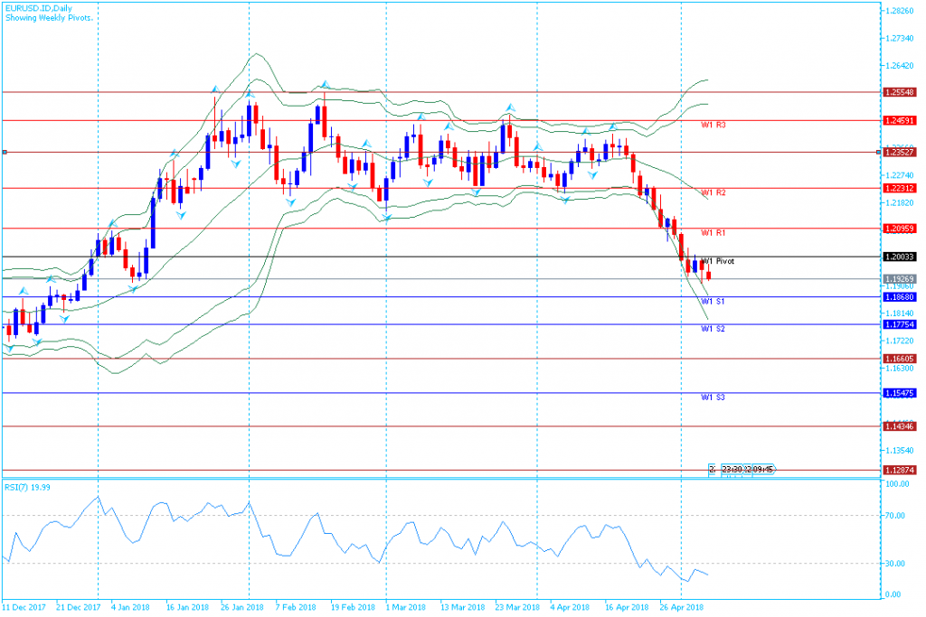 analisa teknikal forex, EURUSD