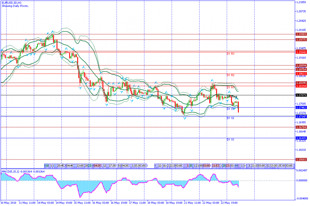 analisa teknikal forex EURUSD