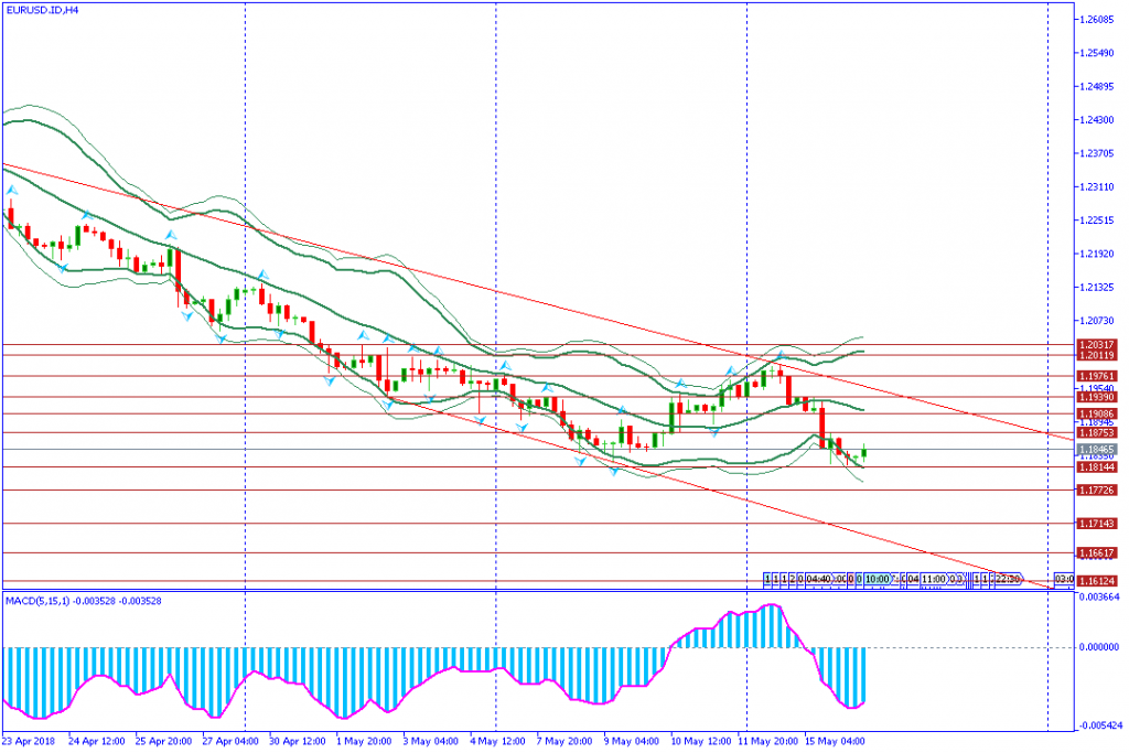 analisa teknikal forex EURUSD