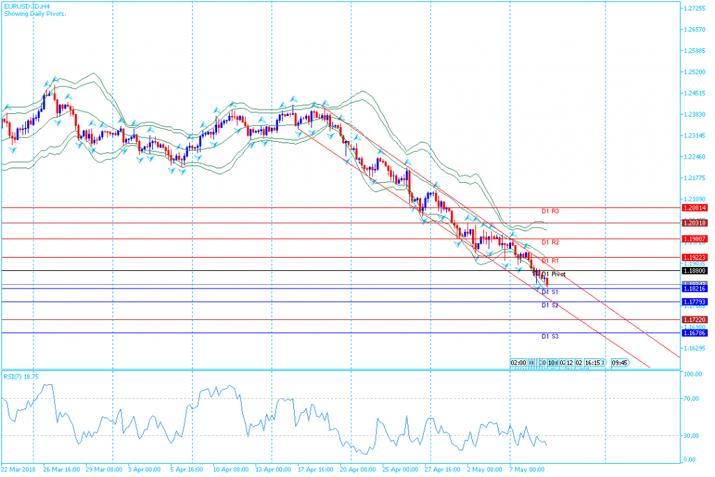 analisa teknikal forex EURUSD