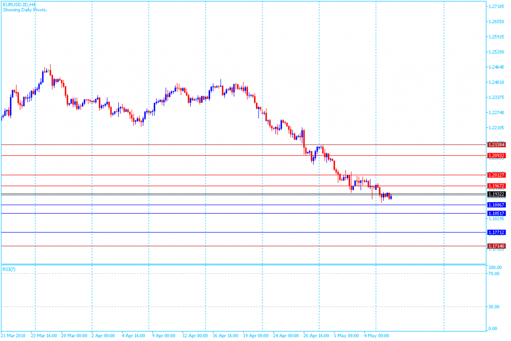 analisa teknikal forex EURUSD