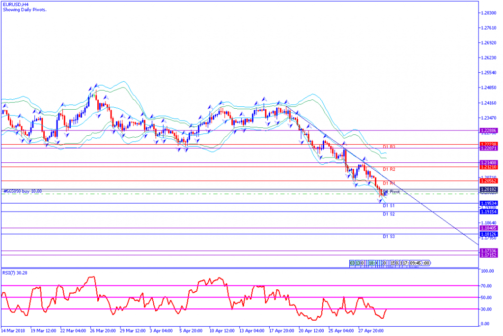 analisa teknikal forex EURUSD