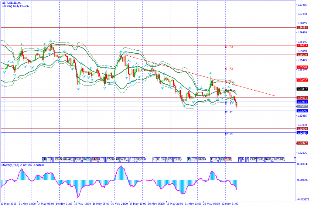 analisa teknikal forex GBPUSD