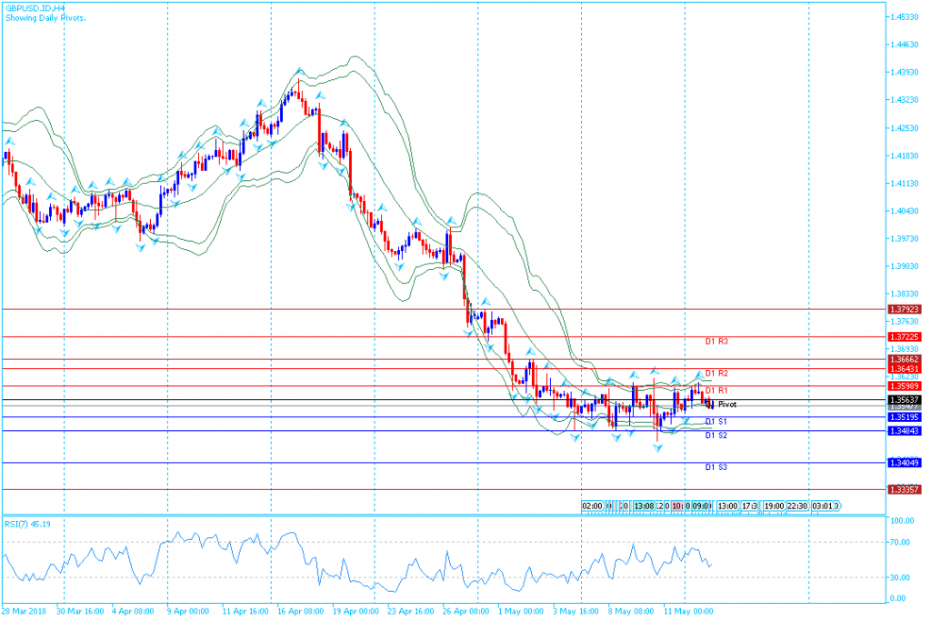 analisa teknikal forex, GBPUSD