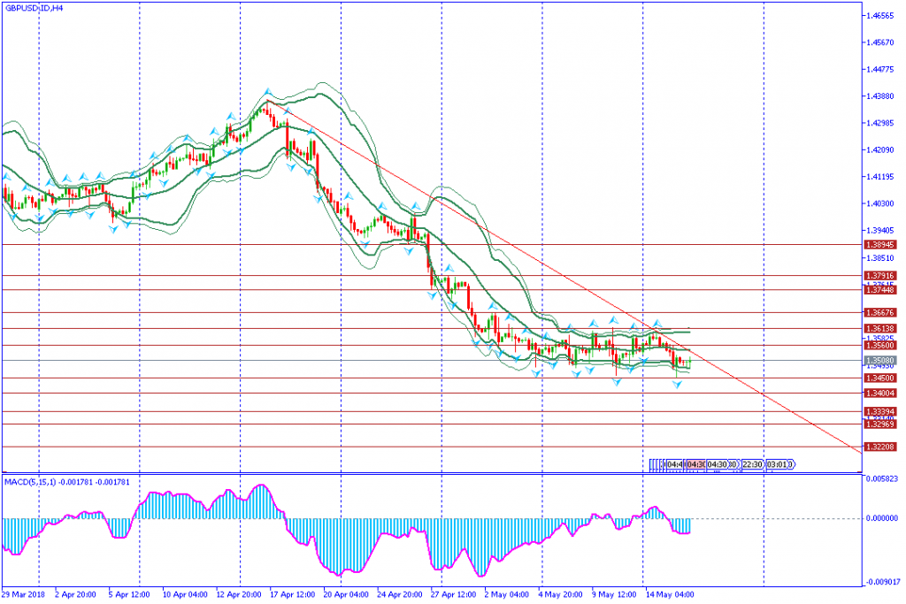 analisa teknikal forex AUDUSD