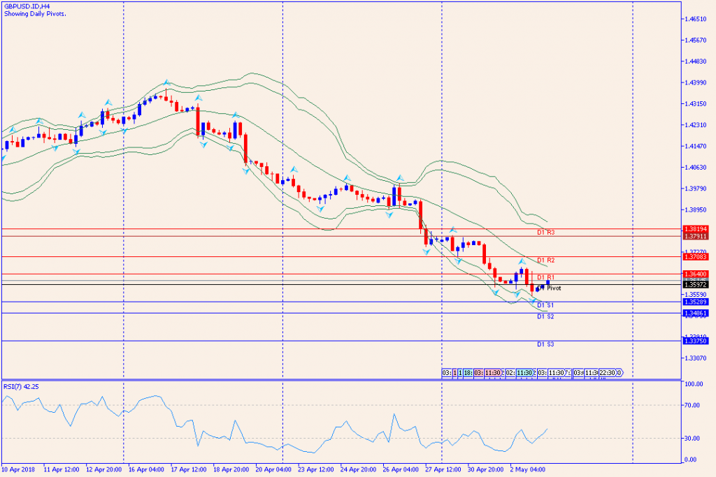 analisa teknikal forex, GBPUSD