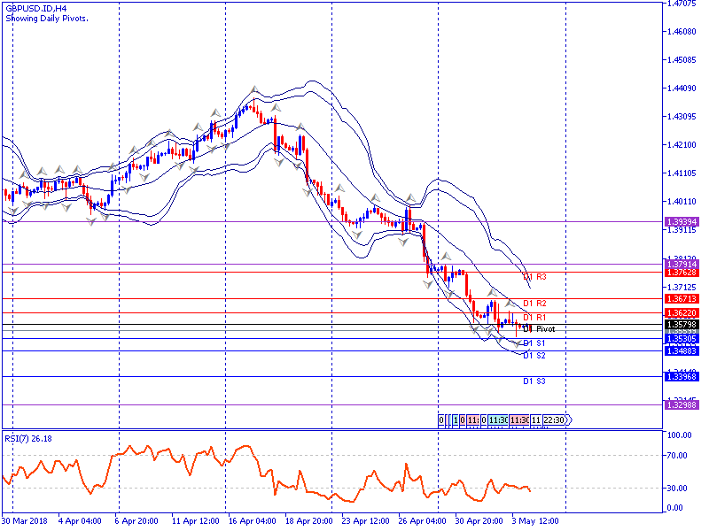 analisa teknikal forex GBPUSD