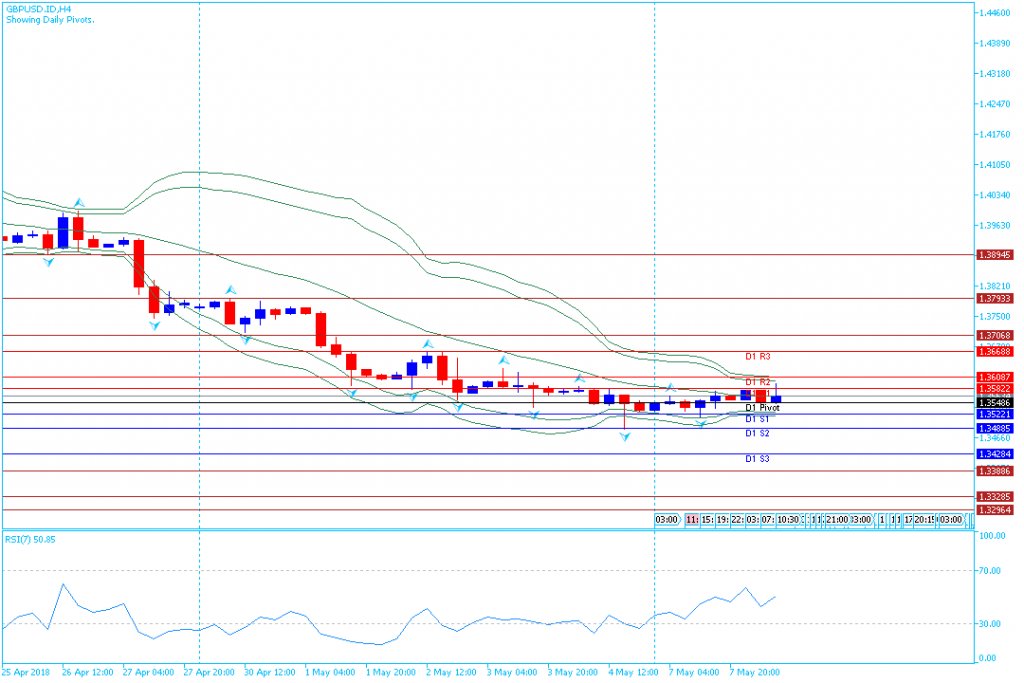 analisa teknikal forex GBPUSD