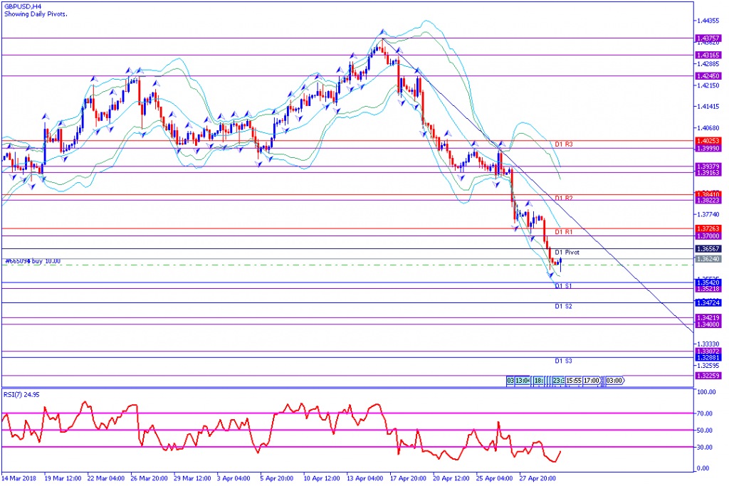 analisa teknikal forex GBPUSD