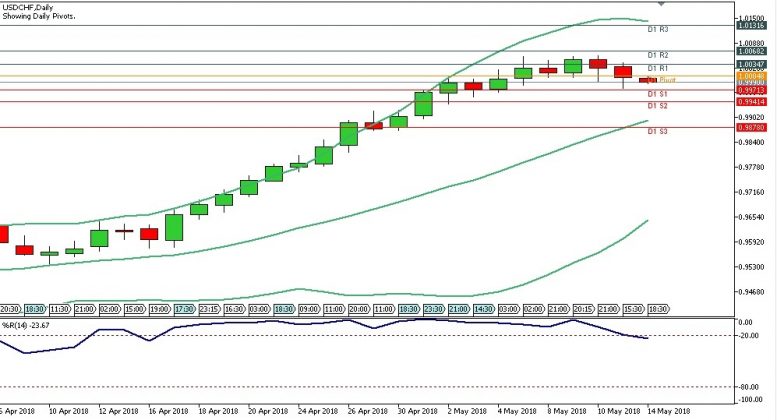analisa forex senin 7 mei 2021