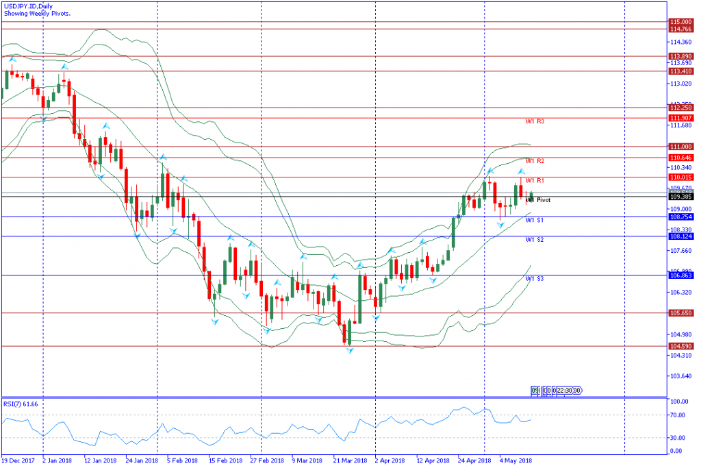 analisa teknikal forex USDJPY