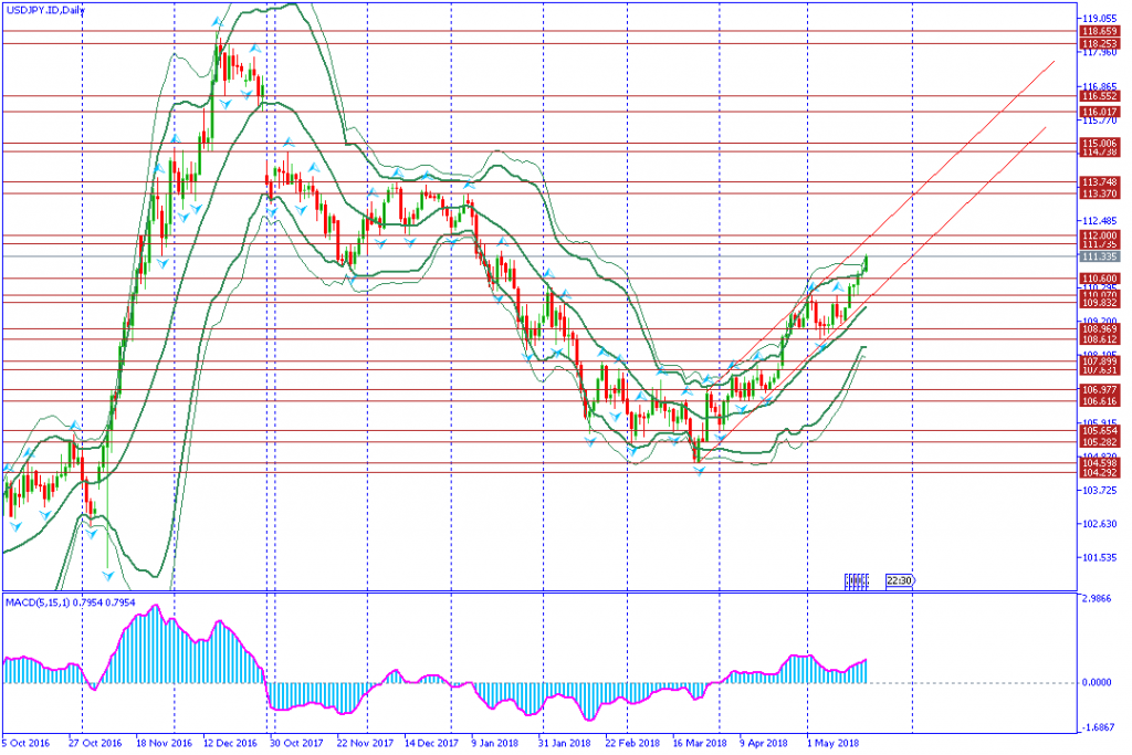 analisa teknikal forex, USDJPY