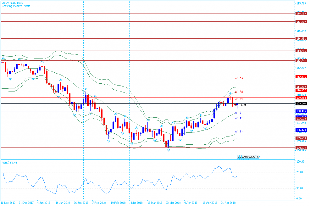 analisa teknikal forex USDJPY