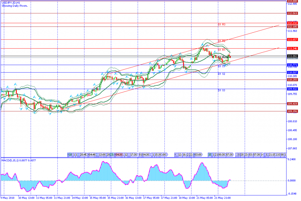 analisa teknikal forex USDJPY