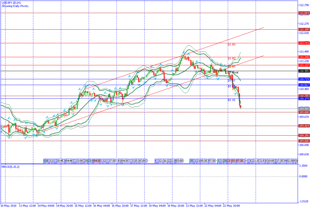 analisa teknikal forex USDJPY