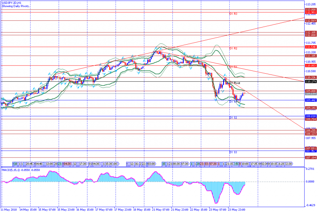 analisa teknikal forex USDJPY