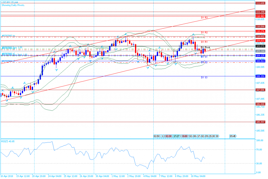 analisa teknikal forex USDJPY