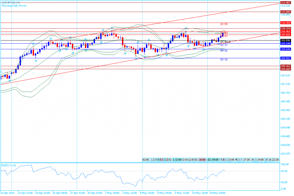 analisa teknikal forex USDJPY