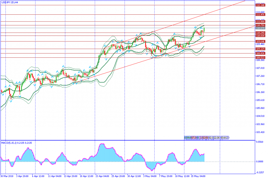 analisa teknikal forex USDJPY