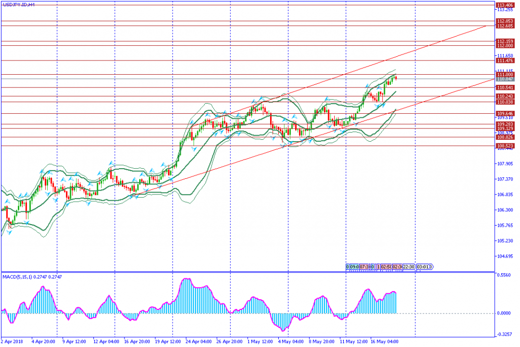 analisa teknikal forex USDJPY