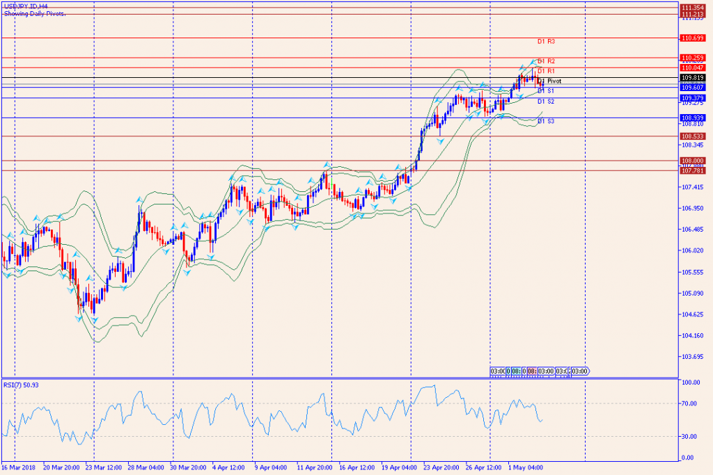 analisa teknikal forex, USDJPY