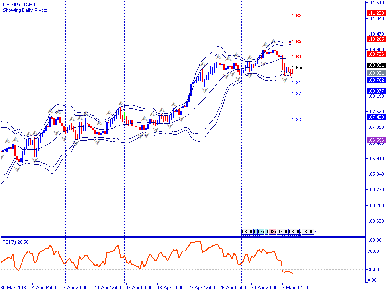 analisa teknikal forex USDJPY