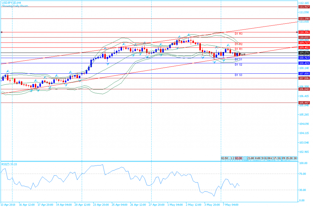 analisa teknikal forex USDJPY